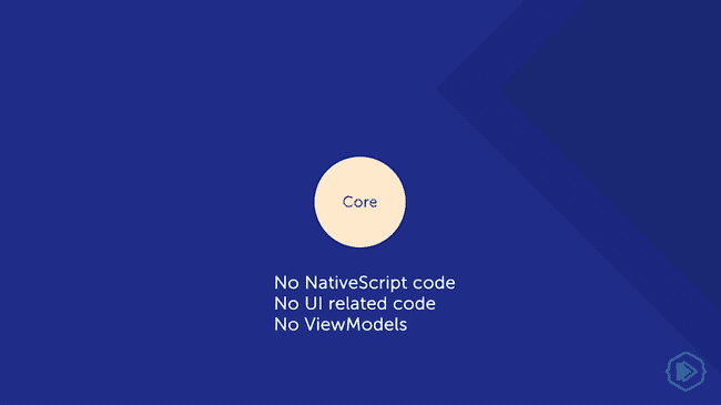 The core 1